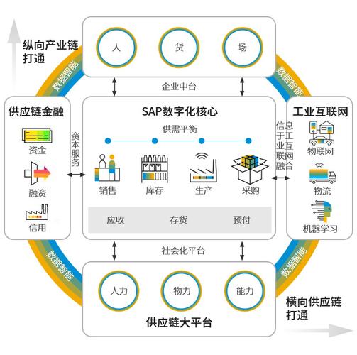 中小企業信息化升級 借助SAP B1系統，讓您專注核心業務運營
